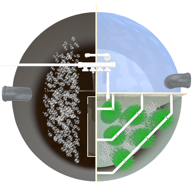 Септик для постоянного проживания Аэро 1